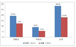 奧維：2012年上半年中國電子白板市場剖析