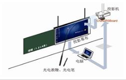 電子白板對比交互智能平板 應用出發才是王道